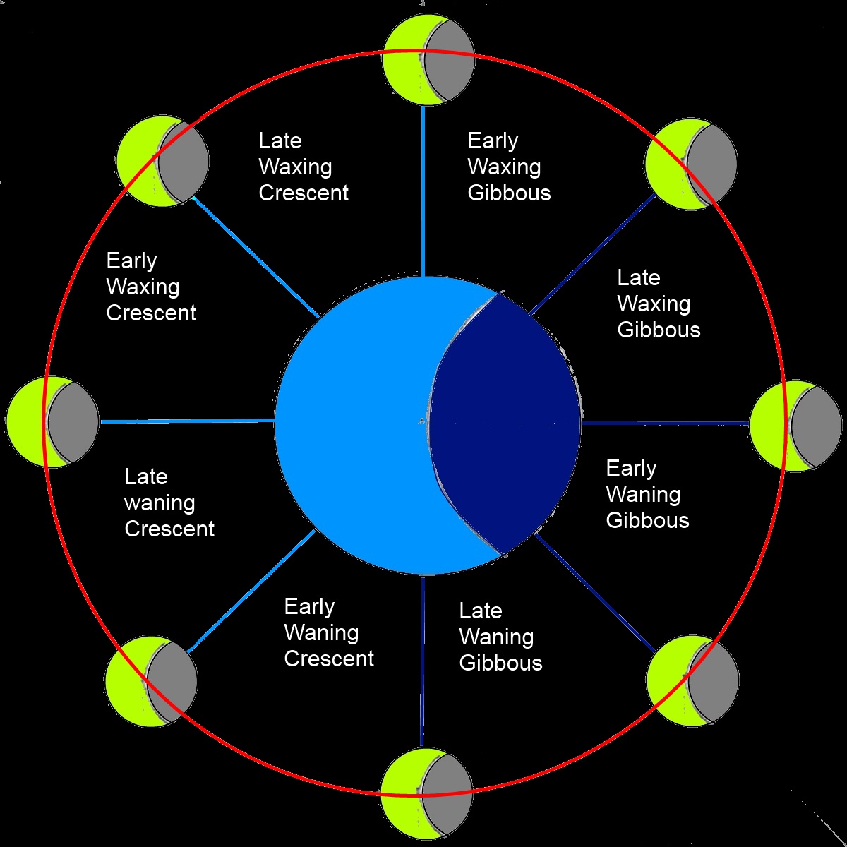 the-lunar-phases-and-how-to-use-them-part-1-astrolore